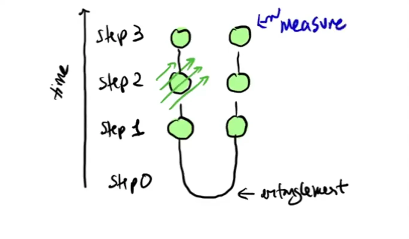 Artistic representation of time-traveling quantum sensing