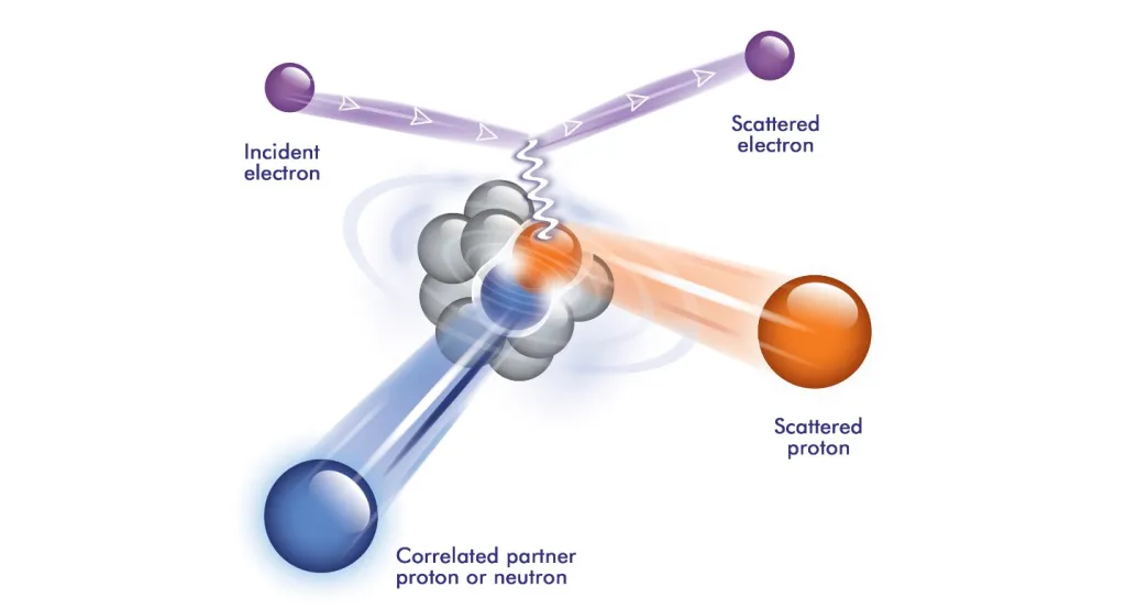 Molecules
