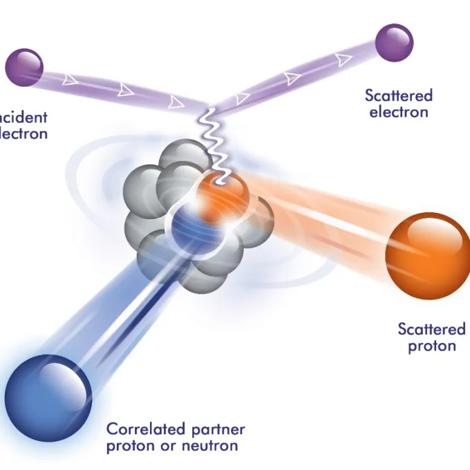 Molecules
